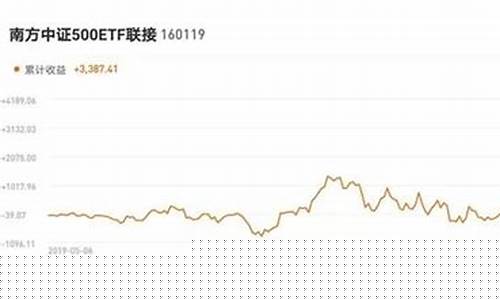 基金定投(基金定投的好处和坏处)_https://www.jianghaiboli.com_恒指期货_第1张