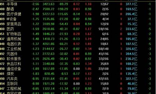 股票怎么炒才能赢(股票怎么炒我是新手入门)_https://www.jianghaiboli.com_原油期货_第1张