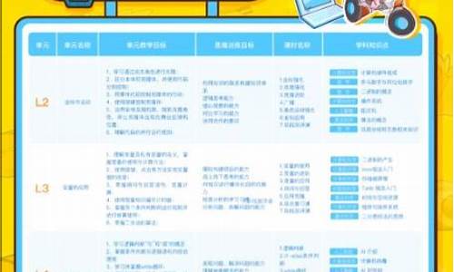 核桃编程是正规的网课吗(核桃编程课)_https://www.jianghaiboli.com_原油期货_第1张