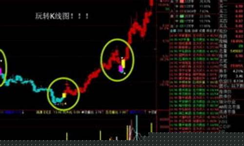 新手小白怎么玩股票(新手小白怎么玩股票软件)_https://www.jianghaiboli.com_原油期货_第1张