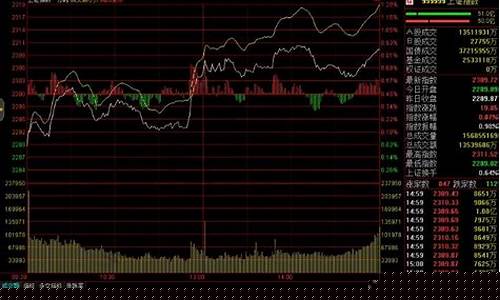看懂股票盘面图解(股票看盘基础知识)_https://www.jianghaiboli.com_恒指期货_第1张