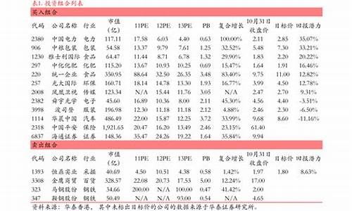 科创板上市股票一览表(科创板上市股票一览表最新)_https://www.jianghaiboli.com_黄金期货_第1张