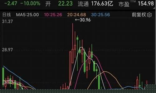 消费类板块有哪些股票(消费类板块有哪些股票可以买)_https://www.jianghaiboli.com_原油期货_第1张
