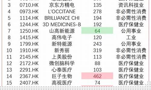 最新深圳50股票名单(深证50有哪些股)_https://www.jianghaiboli.com_原油期货_第1张