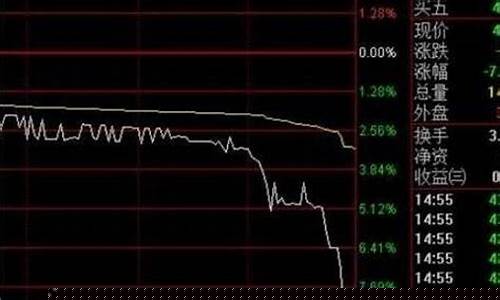 股票尾盘跳水是洗盘还是出货(尾盘跳水是出货吗)_https://www.jianghaiboli.com_黄金期货_第1张