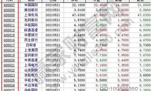 上市股票代码查询(上市公司的股票代码是什么意思)_https://www.jianghaiboli.com_期货_第1张