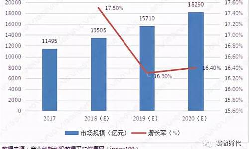 物联网行业环境分析(物联网行业环境分析怎么写)_https://www.jianghaiboli.com_原油期货_第1张