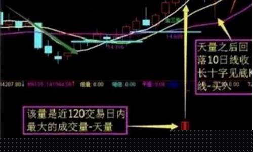 第二天必涨选股法特征(第二天必涨选股公式成功率百分百)_https://www.jianghaiboli.com_原油期货_第1张