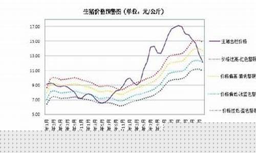 最近猪价行情走势是否上涨坐标(最近猪价情况)_https://www.jianghaiboli.com_黄金期货_第1张
