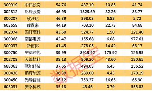 物流龙头股排名前十(物流龙头股排名前十名)_https://www.jianghaiboli.com_恒指期货_第1张