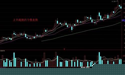 新手炒股怎么入门知乎(新手炒股最低需要多少钱)_https://www.jianghaiboli.com_黄金期货_第1张