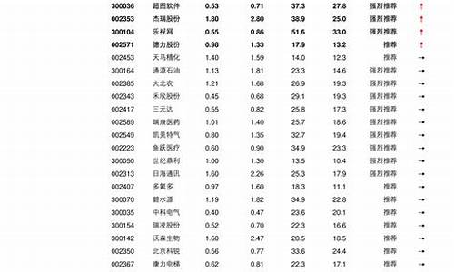 股票56个板块代码(a股板块代码)_https://www.jianghaiboli.com_黄金期货_第1张
