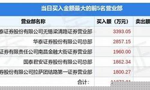海南控股600221股票(海南控股股份有限公司)_https://www.jianghaiboli.com_黄金期货_第1张