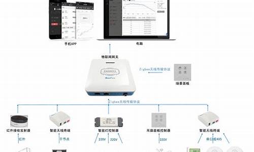 物联网管理平台app都在哪里(物联管理平台是什么)_https://www.jianghaiboli.com_原油期货_第1张