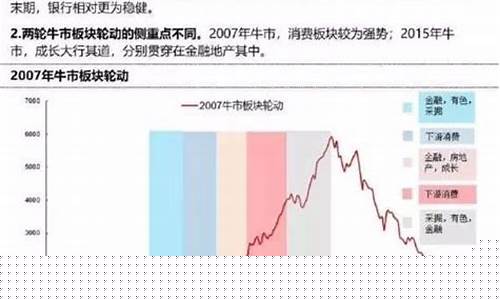 牛市板块轮动顺口溜(牛市的轮动顺序)_https://www.jianghaiboli.com_原油期货_第1张