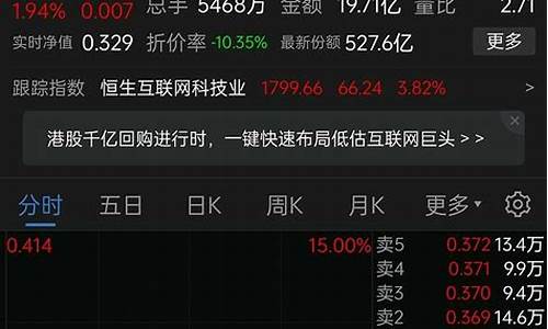 恒生互联网etf股吧(恒生互联etf跌得有点狠)_https://www.jianghaiboli.com_原油期货_第1张