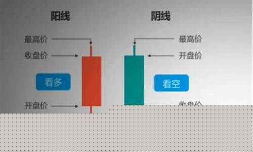 月线长上影线必上涨(月线长长的上影线)_https://www.jianghaiboli.com_原油期货_第1张