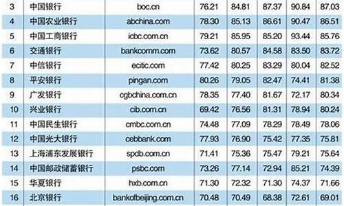 十大银行股票一览表(十大银行股票一览表)_https://www.jianghaiboli.com_原油期货_第1张