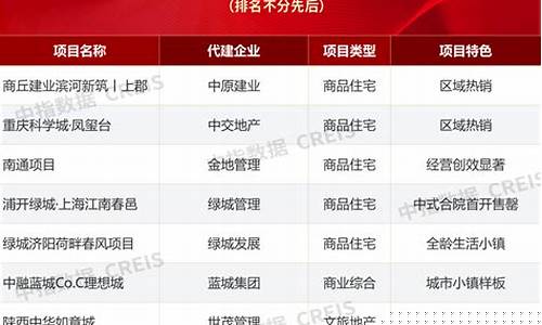 河南房地产公司排名前十(河南房地产十强)_https://www.jianghaiboli.com_期货_第1张