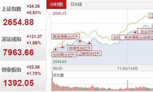现在a股处于什么状态(a股现在怎么了)_https://www.jianghaiboli.com_黄金期货_第1张