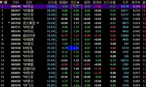 沪深最便宜的股票有哪些(沪指最便宜的股票)_https://www.jianghaiboli.com_恒指期货_第1张
