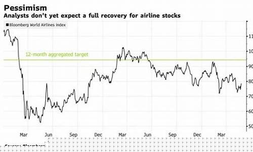 美股航空股(美股航空股实时指数)_https://www.jianghaiboli.com_黄金期货_第1张