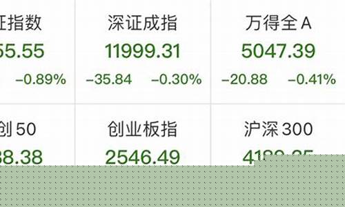 A股小幅收跌(a股小幅低开)_https://www.jianghaiboli.com_原油期货_第1张