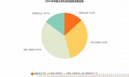 消费数据分析网(消费数据分析网站有哪些)_https://www.jianghaiboli.com_原油期货_第1张