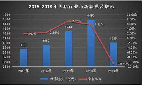 猪行业的股票(这些概念股获机构扎堆调研)_https://www.jianghaiboli.com_原油期货_第1张