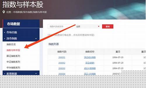 深证成指啥意思(深证成指数是什么意思)_https://www.jianghaiboli.com_恒指期货_第1张