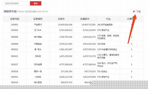 深证成指是a股吗(深证成指是a股吗还是a股)_https://www.jianghaiboli.com_黄金期货_第1张