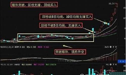 股价在3元内最有潜力的股票是_https://www.jianghaiboli.com_原油期货_第1张
