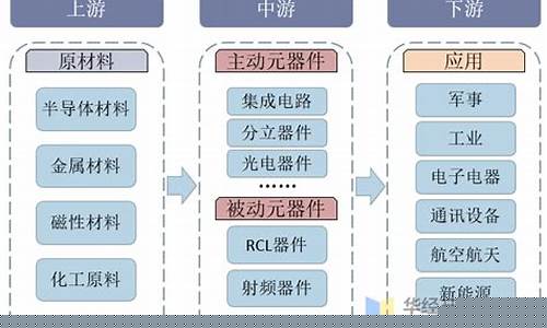 电子元器件行业的前景(电子元器件制造业发展空间和前景)_https://www.jianghaiboli.com_期货_第1张