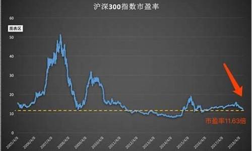 沪市指数是什么意思(沪市指的是什么)_https://www.jianghaiboli.com_黄金期货_第1张