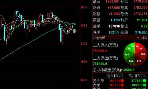 消费的股票有哪些龙头股票(消费类股票龙头一览)_https://www.jianghaiboli.com_恒指期货_第1张