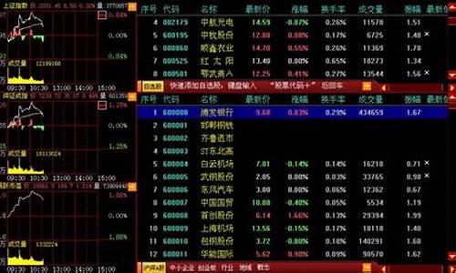 指南针股票软件怎么用(指南针股票软件用手机号登录有卡号吗)_https://www.jianghaiboli.com_黄金期货_第1张