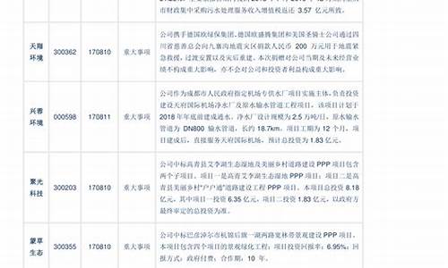 国企央企龙头股一览表(国企央企招聘网)_https://www.jianghaiboli.com_恒指期货_第1张