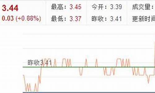 10元左右的股票有哪些(10元内的股票)_https://www.jianghaiboli.com_黄金期货_第1张