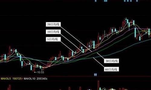 股票四条线分别是什么线(股票四条线什么意思)_https://www.jianghaiboli.com_恒指期货_第1张