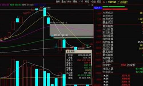股指期货怎么做直播(股指期货怎么做直播卖货)_https://www.jianghaiboli.com_原油期货_第1张