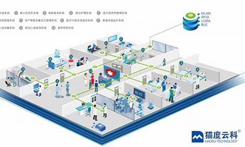 物联网智能医疗的应用(物联网智能燃气表)_https://www.jianghaiboli.com_恒指期货_第1张