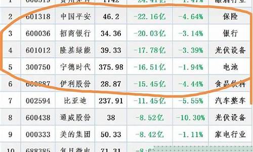消费股最近一直在跌吗(消费股还有机会吗)_https://www.jianghaiboli.com_原油期货_第1张