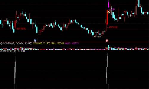最强风口选股指标(最强风口选股指标无未来函数)_https://www.jianghaiboli.com_原油期货_第1张