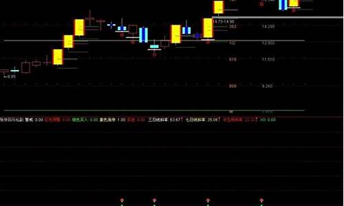 涨停回马枪选股指标公式ZF(涨停板回马枪选股公式)_https://www.jianghaiboli.com_原油期货_第1张