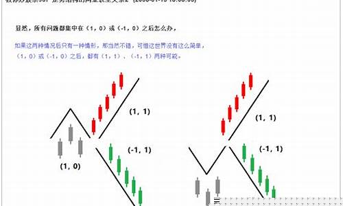 怎么投股票(怎么投股票基金)_https://www.jianghaiboli.com_原油期货_第1张