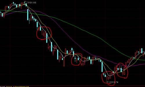 股票各个指标的含义(股票各指标的意义)_https://www.jianghaiboli.com_恒指期货_第1张