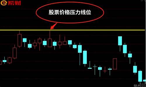 突破压力位是买还是卖(突破压力位后会怎么样)_https://www.jianghaiboli.com_黄金期货_第1张