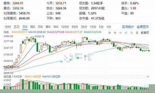 a股行情(a股行情预测)_https://www.jianghaiboli.com_原油期货_第1张