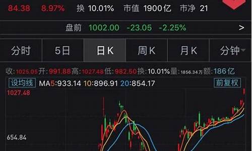特斯拉股票行情走势分析(特斯拉股票行情实时查询)_https://www.jianghaiboli.com_原油期货_第1张
