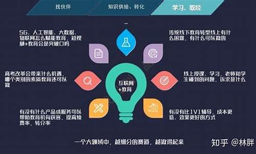 怎么做互联网创业(怎么做互联网创业项目)_https://www.jianghaiboli.com_黄金期货_第1张
